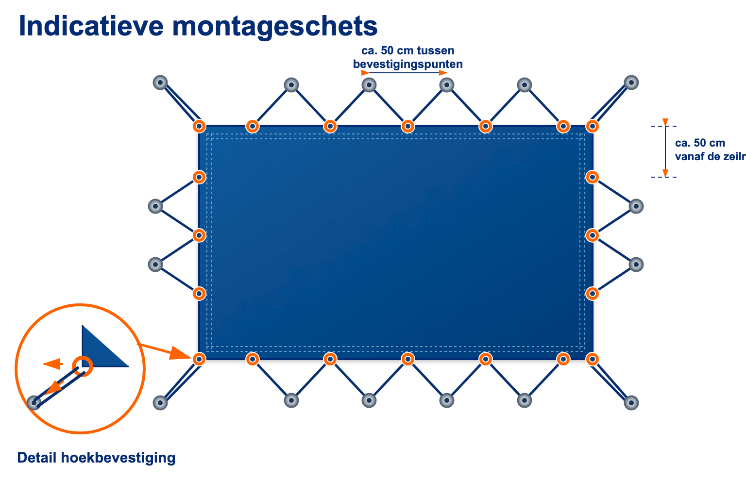 Montageschets met één RVS-ring en exact twee elastiekkabels bij de hoekbevestiging
